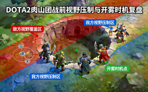 DOTA2肉山团战前视野压制与开雾时机复盘配图
